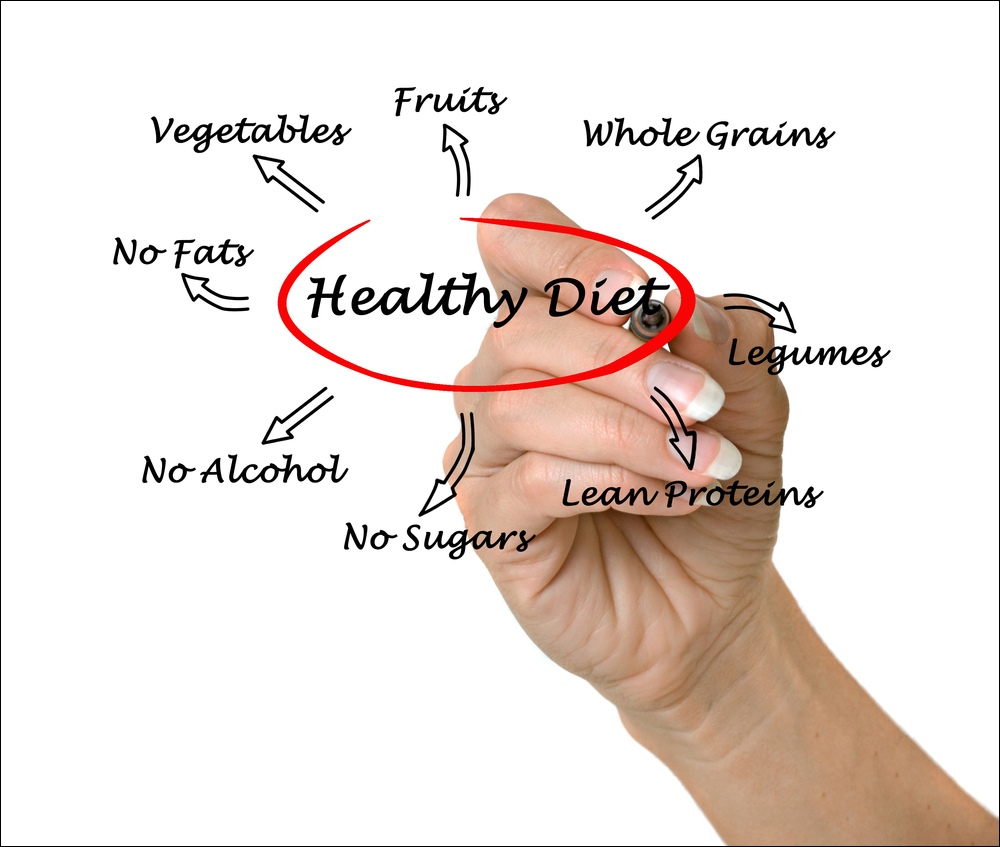 What Constitutes A Healthy Diet? - Professional Supplement Center